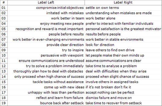 Ideal Match Examples